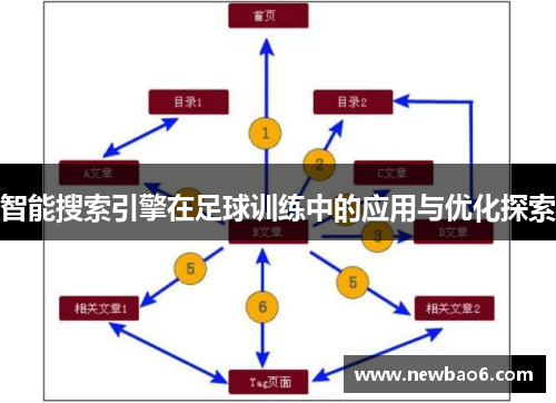 智能搜索引擎在足球训练中的应用与优化探索