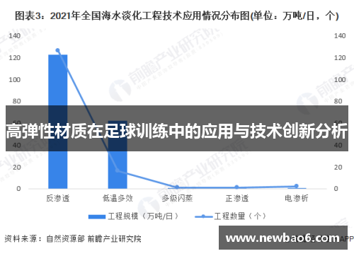 高弹性材质在足球训练中的应用与技术创新分析